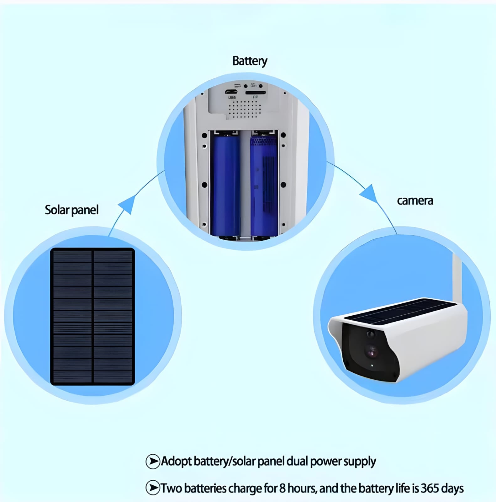 Life Veillance 2MP Wi-Fi Solar Bullet Camera with IR LEB320