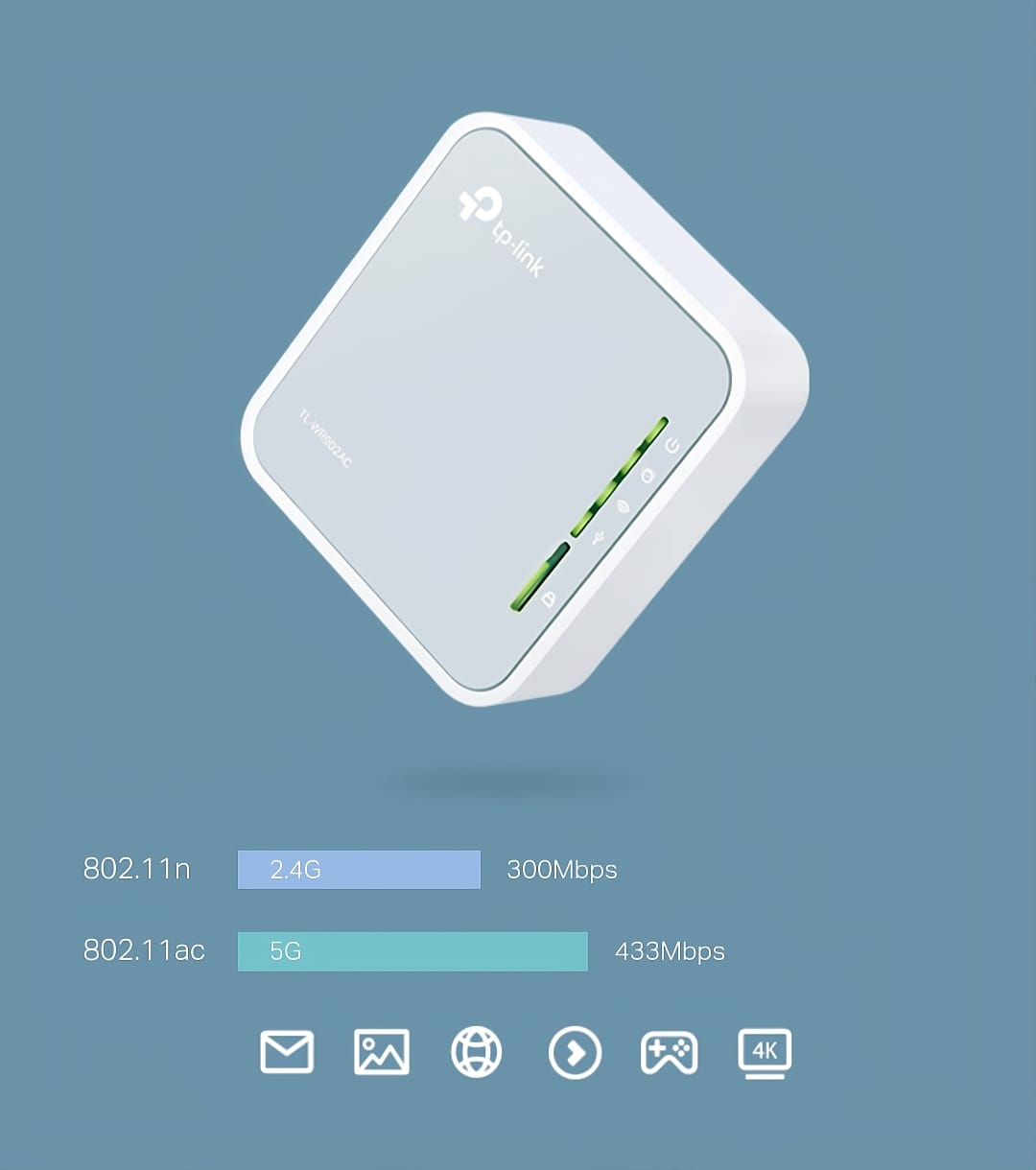 TP-Link AC750 Mini Pocket Wi-Fi Router