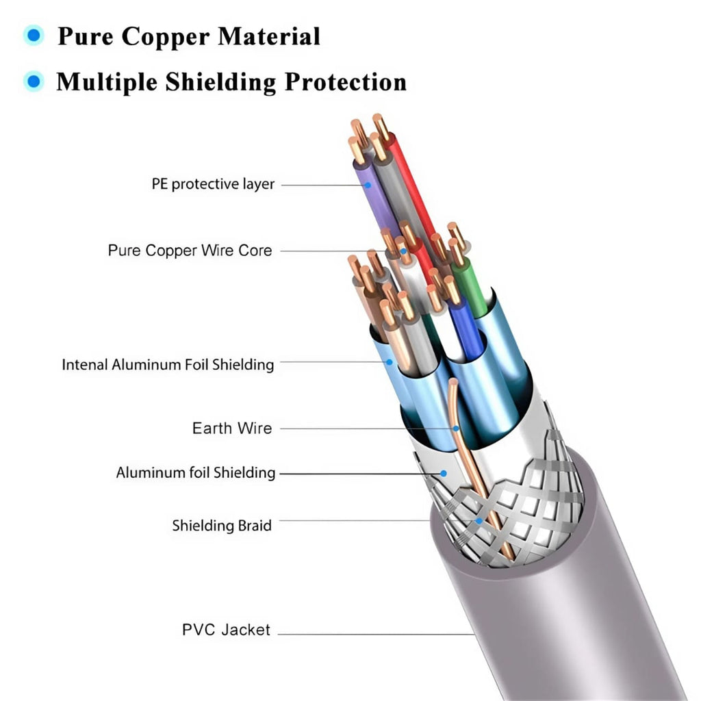 A-Premium HDMI 2.0 Cable 4K2K – 18Gbps High-Speed, Multiple Lengths 3 view