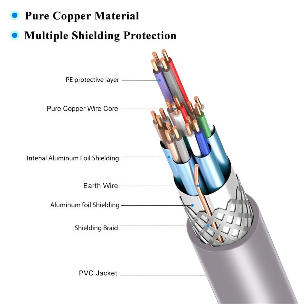 A-Premium HDMI 2.0 Cable 4K2K – 18Gbps High-Speed, Multiple Lengths 3 view