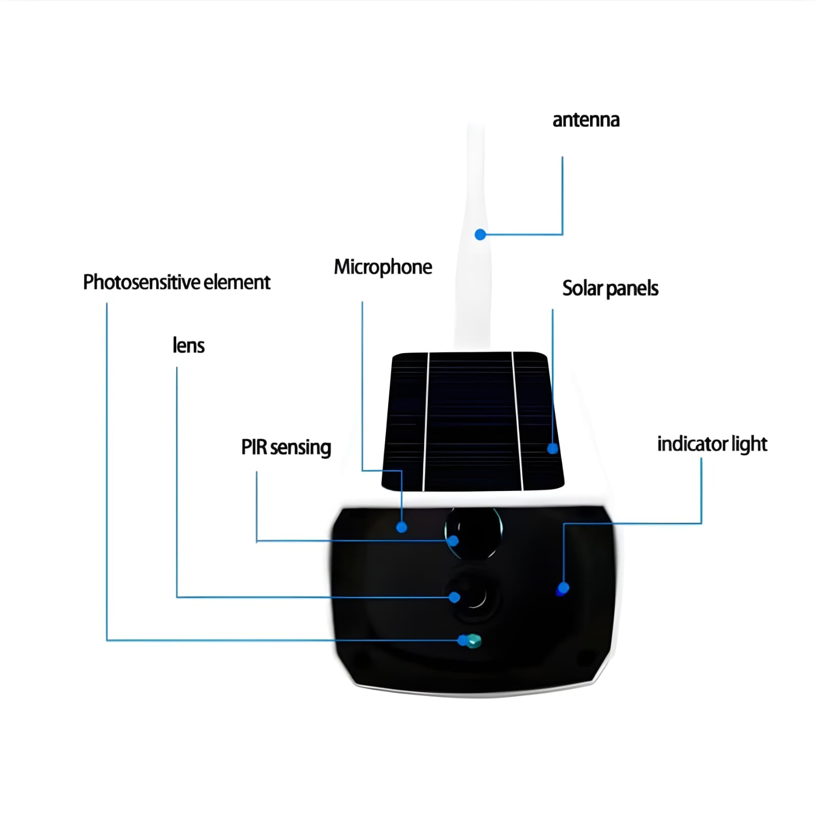 Life Veillance 2MP Wi-Fi Solar Bullet Camera 3 view