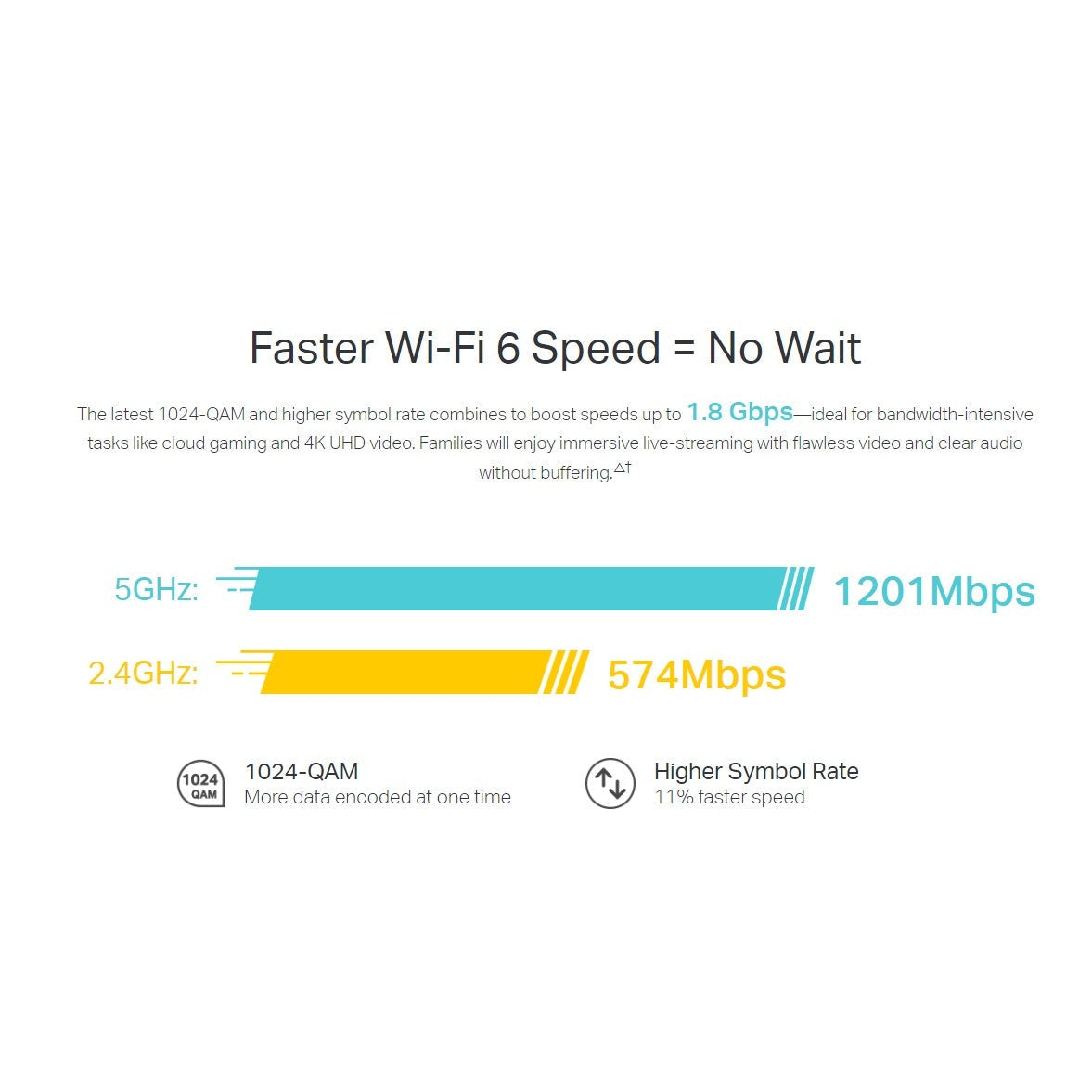 TP-Link AX1800 Wi-Fi 6 Whole Home Mesh System – 2-Pack or 3-Pack 5 view