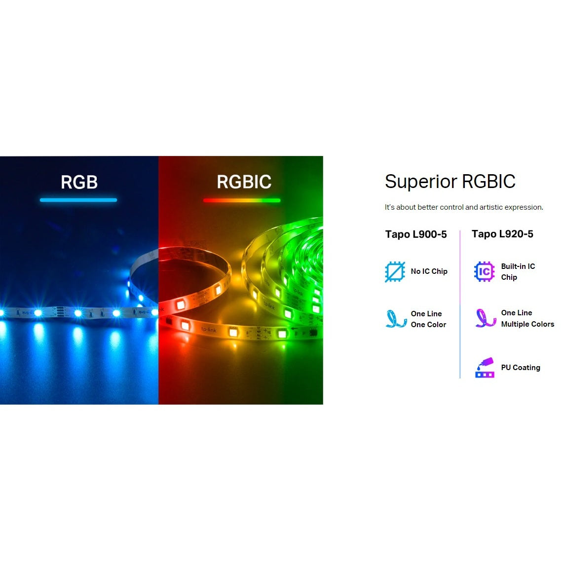 TP-Link Tapo L920-5 Multicolor Smart Light Strip – RGBIC 50 Zones 3 view